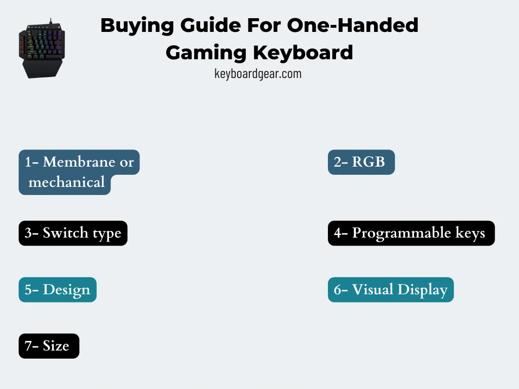 Buying Guide For One-Handed Gaming Keyboard